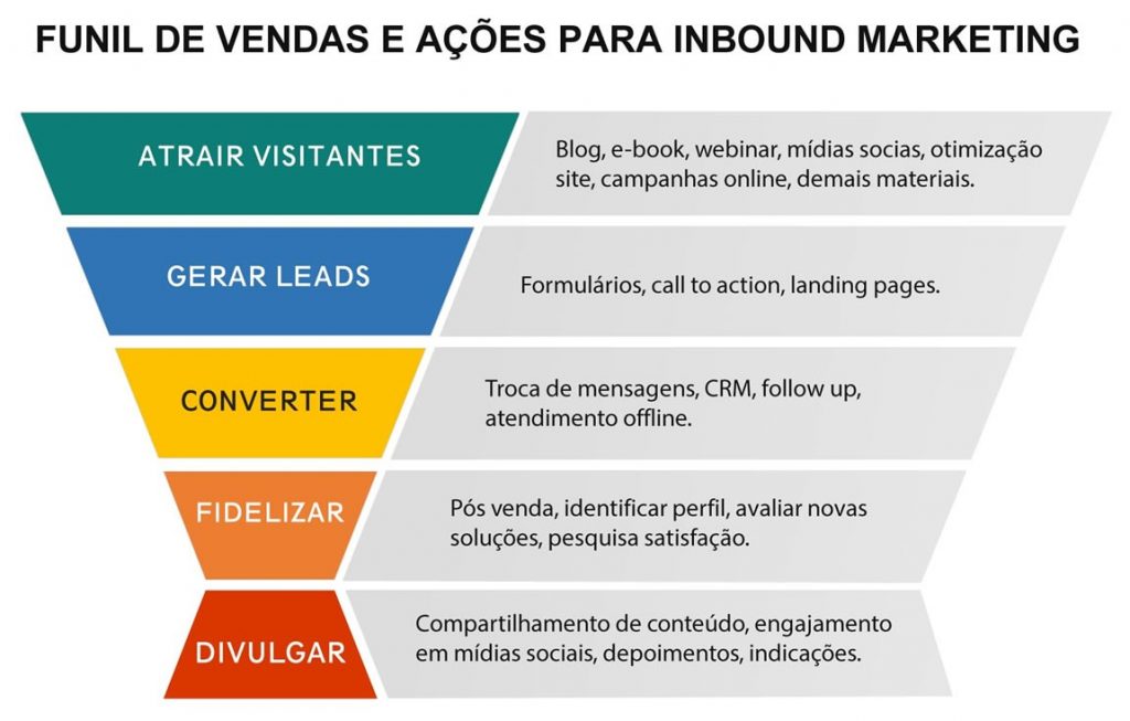 Como começar uma estratégia de vendas para seu negócio?