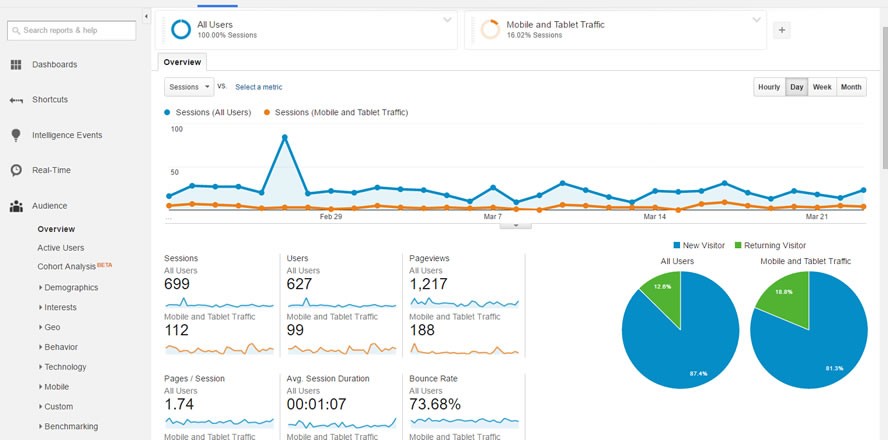 o-que-e-google-analytics 